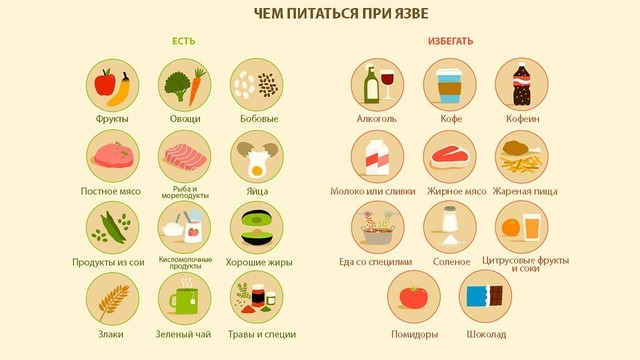 питание при заболевании желудка в Алматы